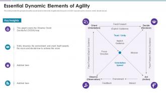 Agile disciplines and techniques essential dynamic elements of agility
