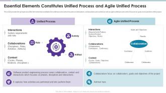 Agile disciplines and techniques process and agile unified process