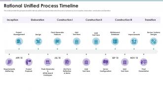 Agile disciplines and techniques rational unified process timeline