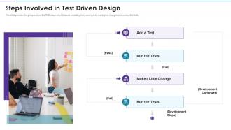 Agile disciplines and techniques steps involved in test driven design