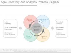 Agile discovery and analytics process diagram