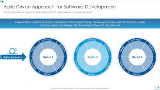Agile driven approach for software agile software development module for it