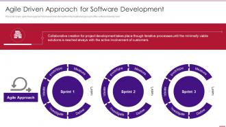 Agile driven approach for software development agile methodology templates