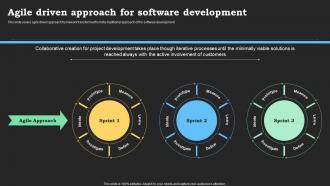 Agile Driven Approach For Software Development Agile Methods IT Project