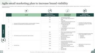 Agile Email Marketing Plan To Increase Brand Visibility