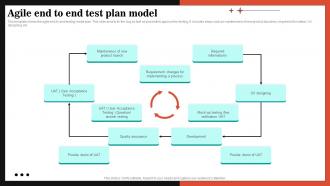 Agile End To End Test Plan Model