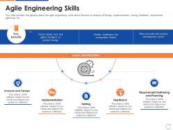 Agile engineering skills devops skillset it ppt infographic template ideas