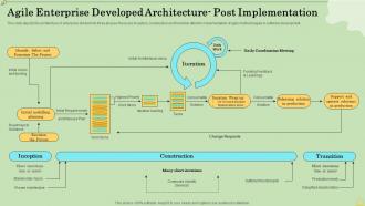 Agile Enterprise Developed Architecture Agile Information Technology Project Management