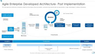 Agile enterprise developed architecture agile software development module for it