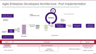 Agile enterprise developed architecture post agile methodology templates