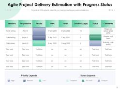 Agile estimation priority improvement evaluate prototype development migration