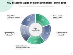 Agile estimation priority improvement evaluate prototype development migration