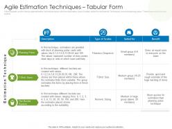 Agile estimation techniques tabular form agile project management with scrum ppt show