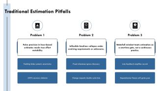 Agile Estimation Training PPT Graphics VA Attractive Editable