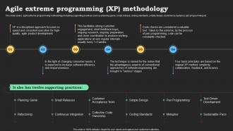Agile Extreme Programming XP Methodology Agile Methods IT Project