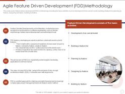 Agile Feature Driven Development Agile Planning Development Methodologies And Framework IT