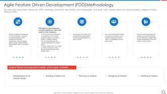 Agile Feature Driven Development FDD Methodology Agile Methodologies And Frameworks