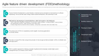 Agile Feature Driven Development FDD Methodology Agile Online Software Development Ppt Slides