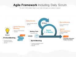 Agile framework including daily scrum