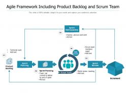 Agile framework including product backlog and scrum team