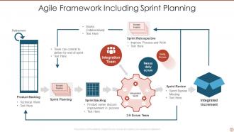 Agile Framework Powerpoint PPT Template Bundles