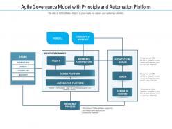 Agile governance model with principle and automation platform