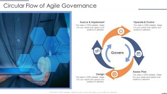 Agile Governance Powerpoint Ppt Template Bundles