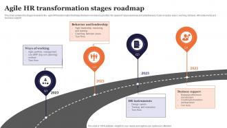 Agile HR Transformation Stages Roadmap