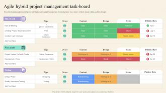 Agile Hybrid Project Management Task Board