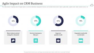 Agile impact on crm business cloud based customer relationship management