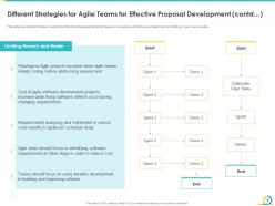 Agile in bid projects development it powerpoint presentation slides