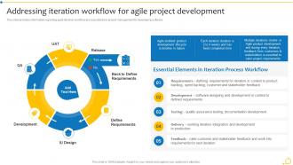 Agile Initiation Playbook Addressing Iteration Workflow For Agile Project Development