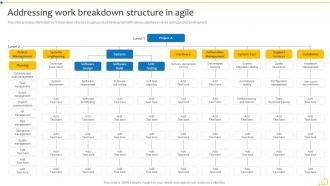 Agile Initiation Playbook Addressing Work Breakdown Structure In Agile