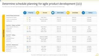Agile Initiation Playbook Determine Schedule Planning For Agile Product Development