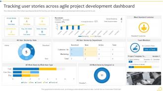 Agile Initiation Playbook Tracking User Stories Across Agile Project Development Dashboard