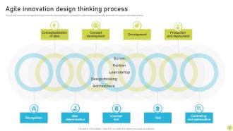 Agile Innovation Process Powerpoint PPT Template Bundles