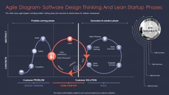 Agile it project management agile diagram software design thinking and lean startup phases