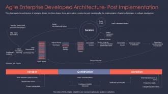 Agile it project management agile enterprise developed architecture post implementation