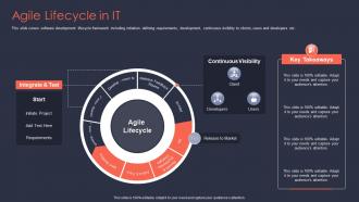 Agile it project management agile lifecycle in it ppt introduction