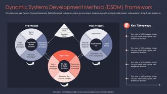 Agile it project management dynamic systems development method dsdm framework ppt tips