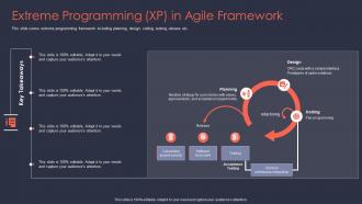 Agile it project management extreme programming xp in agile framework ppt infographics