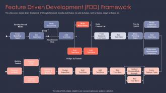 Agile it project management feature driven development fdd framework ppt information