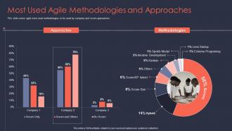 Agile it project management most used agile methodologies and approaches ppt microsoft