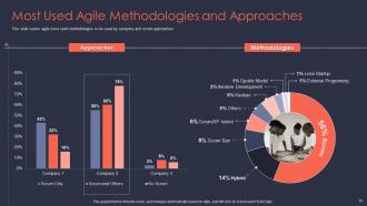 Agile it project management powerpoint presentation slides