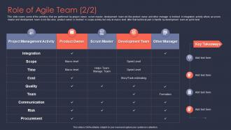 Agile it project management role of agile team management ppt icons