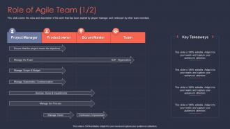 Agile it project management role of agile team project ppt formats