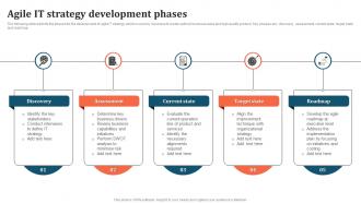 Agile It Strategy Development Phases