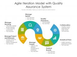 Agile Iteration Model With Quality Assurance System