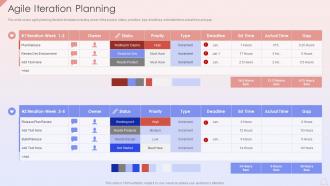 Agile Iteration Planning Agile Development Planning Ppt Powerpoint Presentation Show Sample