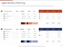 Agile iteration planning agile planning development methodologies and framework it